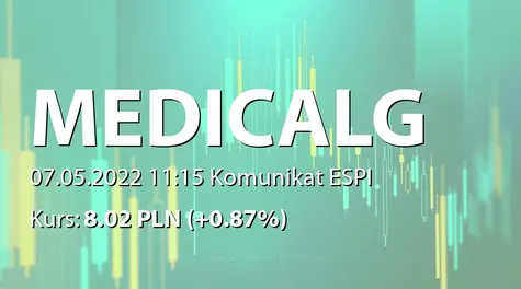 Medicalgorithmics S.A.: List intencyjny dot. udzielenia finansowania i nabycia wybranych aktywów (2022-05-07)