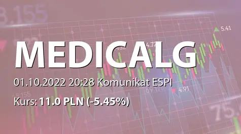 Medicalgorithmics S.A.: NWZ (14:00) - projekty uchwał: uchylenie uchwały ws. emisji akcji serii I, emisja akcji serii I-L, zmiany w RN (2022-10-01)