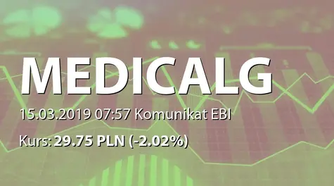 Medicalgorithmics S.A.: Raport dotyczÄcy zakresu stosowania Dobrych Praktyk (2019-03-15)