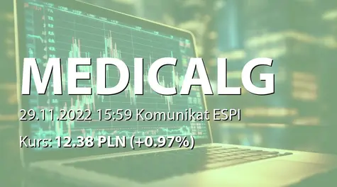 Medicalgorithmics S.A.: Rejestracja podwyższenia kapitału w KRS (2022-11-29)