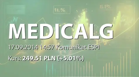 Medicalgorithmics S.A.: Zmiana stanu posiadania akcji przez New Europe Ventures LLC (2014-09-17)