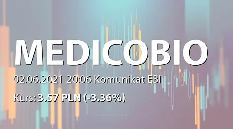 MEDICOFARMA BIOTECH S.A.: ZWZ - ogłoszenie i projekty uchwał: pokrycie straty, zmiany w statucie, kontynuacja działalności (2021-06-02)