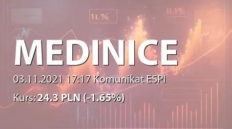 Medinice S.A.: NWZ - zwołanie obrad, porządek obrad (2021-11-03)