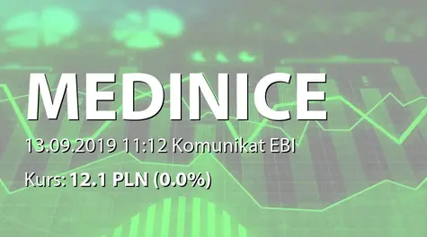 Medinice S.A.: Podsumowanie subskrypcji akcji serii H1  (2019-09-13)