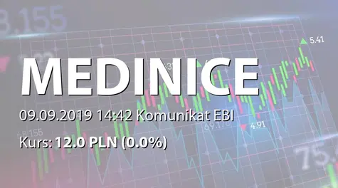 Medinice S.A.: Rejestracja podwyższenia kapitału w KRS (2019-09-09)