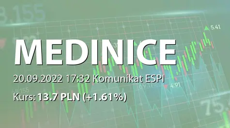 Medinice S.A.: SA-PSr 2022 (2022-09-20)