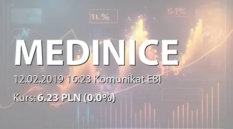 Medinice S.A.: SA-QSr4 2018 (2019-02-12)