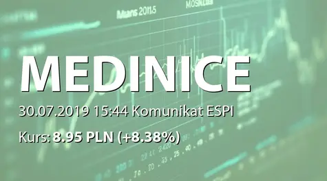 Medinice S.A.: Transakcje osób blisko związanych z osobami pełniącymi obowiązki zarządcze (2019-07-30)