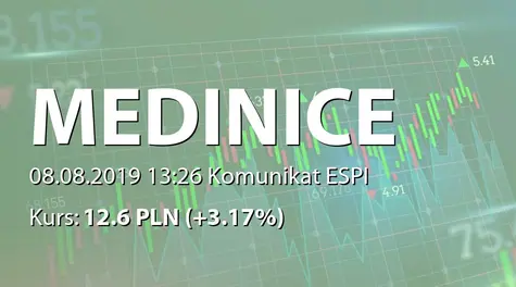 Medinice S.A.: Transakcje osoby blisko związanej z osobą pełniącą obowiązki zarządcze (2019-08-08)