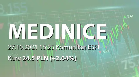 Medinice S.A.: Zakończenie fazy ostrej badań przedklinicznych w projekcie MiniMax (2021-10-27)