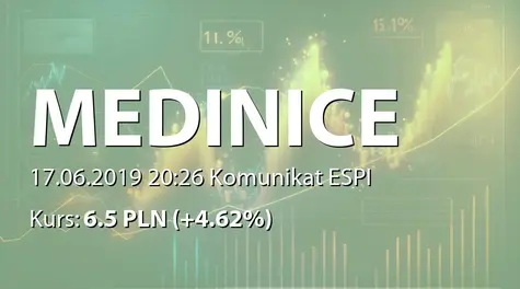 Medinice S.A.: Zawarcie umów lock-up przez akcjonariuszy (2019-06-17)