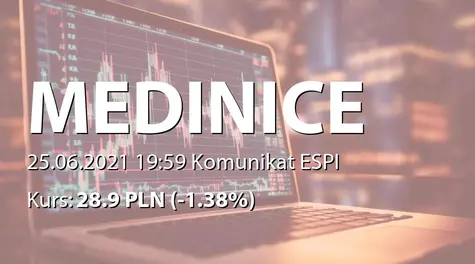 Medinice S.A.: ZWZ - akcjonariusze powyżej 5% (2021-06-25)