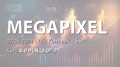 MegaPixel Studio S.A.: ZWZ- zwołanie obrad - korekta (2023-06-02)
