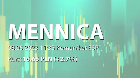 Mennica Polska S.A.: ZWZ - lista akcjonariuszy (2023-05-08)