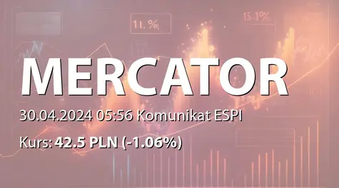 Mercator Medical S.A.: NWZ - zmiany na wniosek akcjonariusza (2024-04-30)