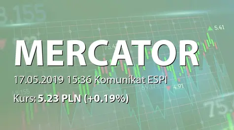 Mercator Medical S.A.: SA-QSr1 2019 (2019-05-17)