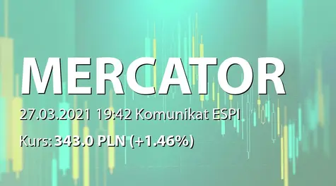 Mercator Medical S.A.: Uchwały RN (2021-03-27)