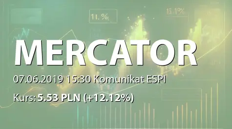 Mercator Medical S.A.: ZWZ - lista akcjonariuszy (2019-06-07)