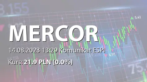 Mercor S.A.: Zakup akcji własnych (2023-08-14)