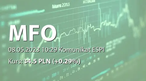 MFO S.A.: Wstępne dane finansowe za I kwartał 2023 (2023-05-08)