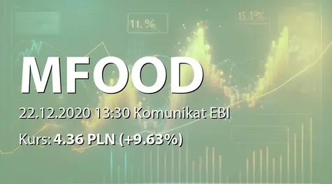 M FOOD S.A.: Czwarte wezwanie akcjonariuszy do złożenia dokumentów akcji (2020-12-22)