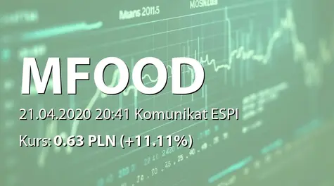 M FOOD S.A.: Pośrednie nabycie akcji przez Annę Rogalską (2020-04-21)