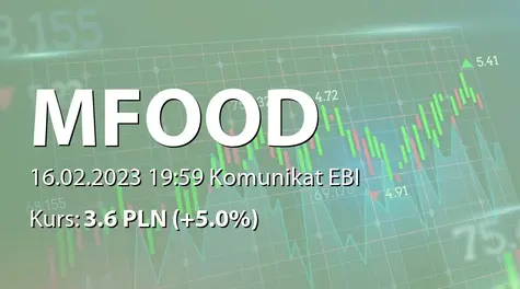 M FOOD S.A.: Rejestracja podwyższenia kapitału w KRS (2023-02-16)