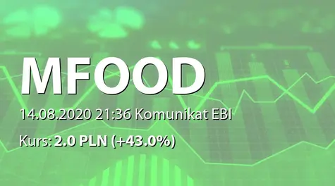 M FOOD S.A.: SA-QSr2 2020 (2020-08-14)