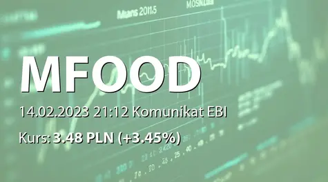 M FOOD S.A.: SA-QSr4 2022 (2023-02-14)