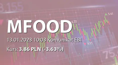 M FOOD S.A.: Terminy przekazywania raportów okresowych w 2023 roku (2023-01-13)