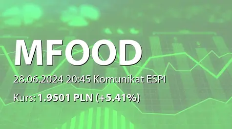 M FOOD S.A.: ZWZ - lista akcjonariuszy (2024-06-28)