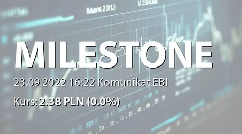 Milestone Medical, Inc.: Appointment of an entity authorised to audit financial statements for the year 2022 (2022-09-23)