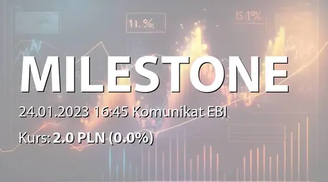 Milestone Medical, Inc.: Terminy przekazywania raportów okresowych w 2023 roku (2023-01-24)