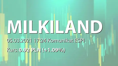 MLK Foods Public Company LTD: NWZ - akcjonariusze powyżej 5% (2021-03-05)