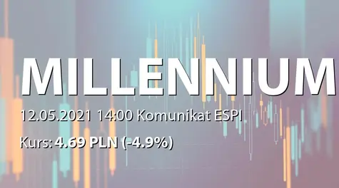 Bank Millennium S.A.: Skup akcji własnych - druga transza (2021-05-12)