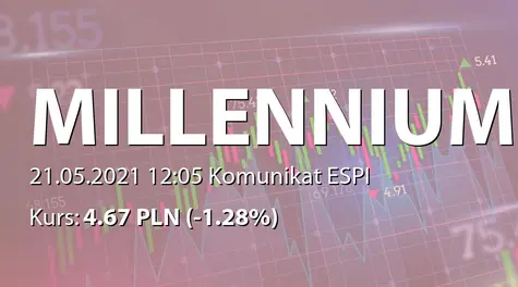 Bank Millennium S.A.: Zezwolenie KNF na rozpoczęcie działalności przez Millennium Bank Hipoteczny SA (2021-05-21)