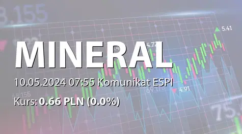 Mineral Midrange S.A.: ZWZ (11:00) - zwołanie obrad, porządek obrad (2024-05-10)