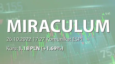 MIRACULUM S.A.: NWZ - podjęte uchwały: dalsze istnienie Spółki, emisja akcji serii X (2022-10-26)