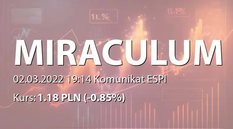 MIRACULUM S.A.: Powołanie członka RN (2022-03-02)