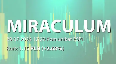 MIRACULUM S.A.: Rejestracja zmiany oznaczenia akcji w KRS (2024-07-29)