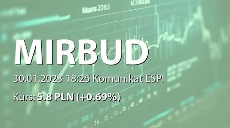 Mirbud S.A.: NWZ - lista akcjonariuszy (2023-01-30)