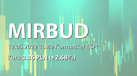 Mirbud S.A.: Powołanie Prezesa Zarządu na kolejną kadencję (2022-05-12)