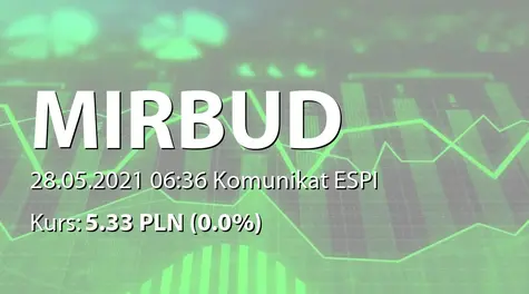 Mirbud S.A.: SA-QSr1 2021 (2021-05-28)