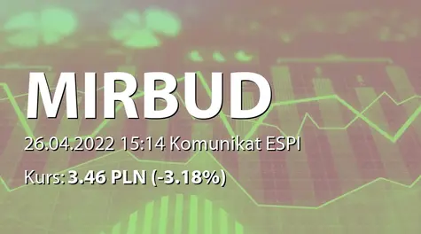 Mirbud S.A.: SA-R 2021 (2022-04-26)