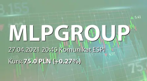 MLP Group S.A.: Cena emisyjna akcji serii E - 75 PLN (2021-04-27)