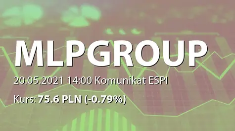 MLP Group S.A.: Rejestracja akcji serii E w KDPW (2021-05-20)