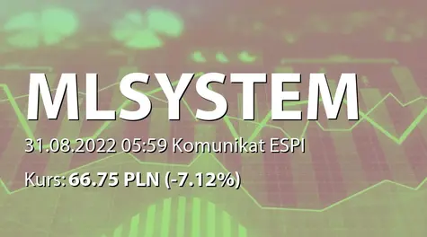 ML System S.A.: SA-PSr 2022 (2022-08-31)