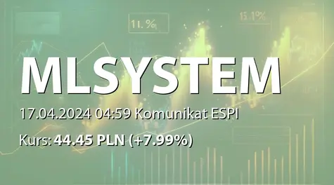 ML System S.A.: SA-R 2023 (2024-04-17)