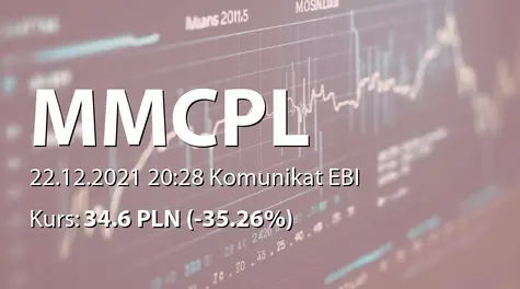 MM Conferences S.A.: Analiza bieżącej sytuacji w związku ze znacznymi zmianami kursu akcji (2021-12-22)