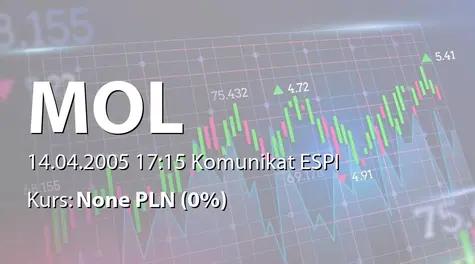 MOL Magyar Olaj - es Gazipari Nyilvanosan Mukodo Reszvenytarsasag: Zakup akcji własnych (2005-04-14)